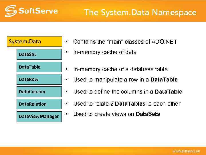 The System. Data Namespace System. Data • Contains the “main” classes of ADO. NET