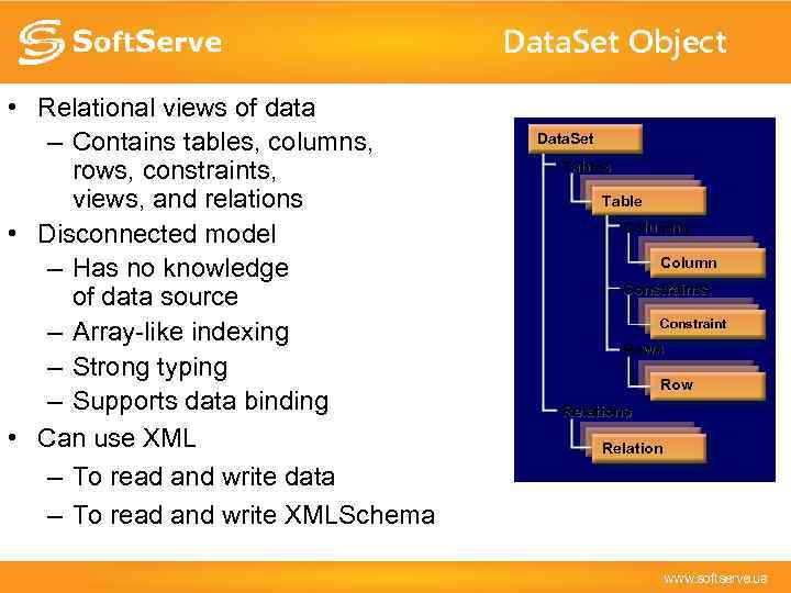 Data. Set Object • Relational views of data – Contains tables, columns, rows, constraints,