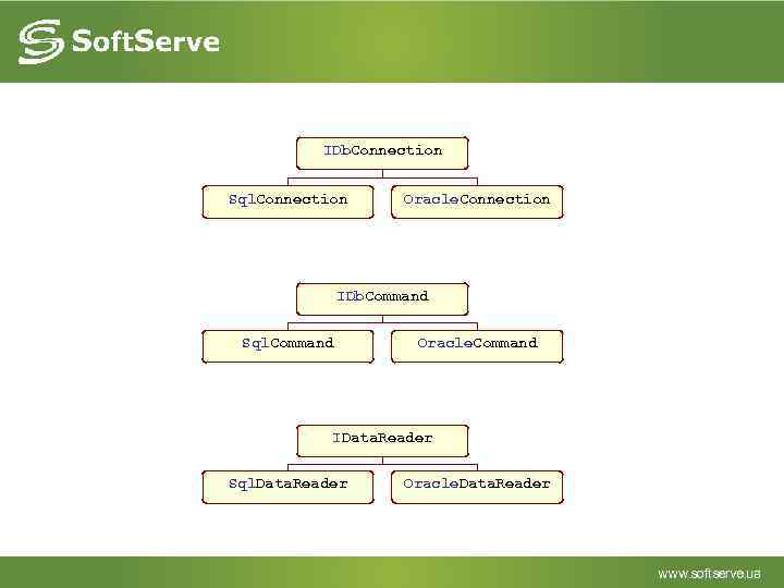 IDb. Connection Sql. Connection Oracle. Connection IDb. Command Sql. Command Oracle. Command IData. Reader