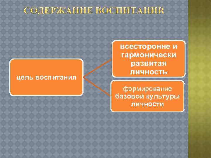 Формирование базовой культуры личности