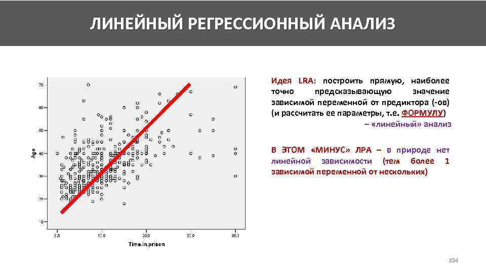 Нанести на чертеж исходные данные и построить полученную прямую регрессии