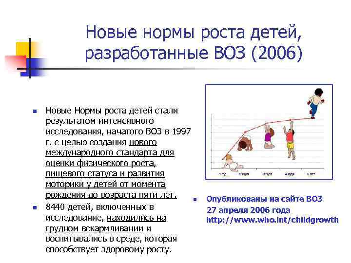 Новые нормы роста детей, разработанные ВОЗ (2006) n n Новые Нормы роста детей стали