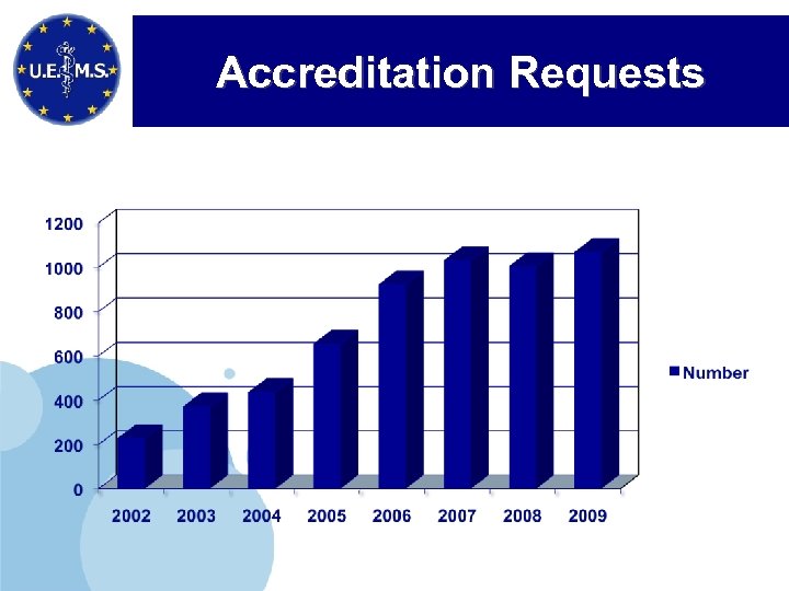 Accreditation Requests 