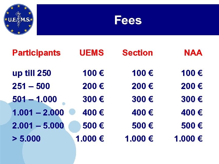 Fees Participants UEMS Section NAA up till 250 100 € 251 – 500 200