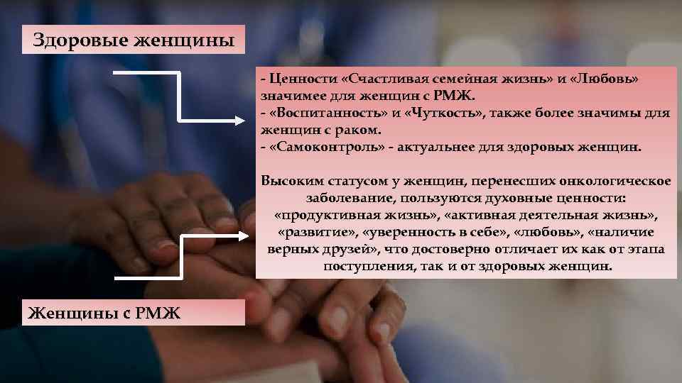 Здоровые женщины - Ценности «Счастливая семейная жизнь» и «Любовь» значимее для женщин с РМЖ.