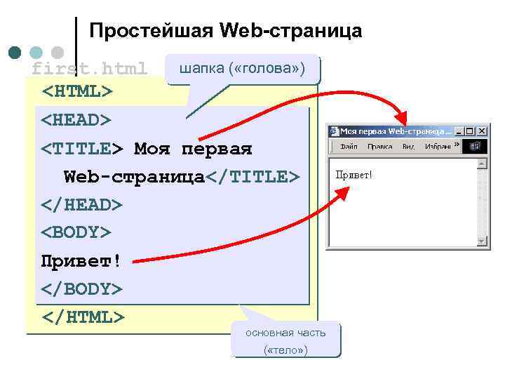 Простейшая Web-страница шапка ( «голова» ) first. html <HTML> <HEAD> <TITLE>Моя первая <TITLE> Моя