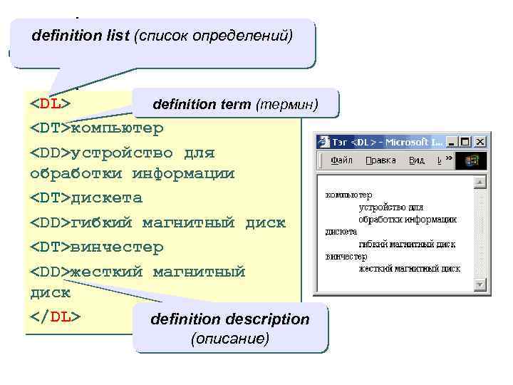 definition list (список определений) <DL> definition term (термин) <DT>компьютер <DD>устройство для обработки информации <DT>дискета