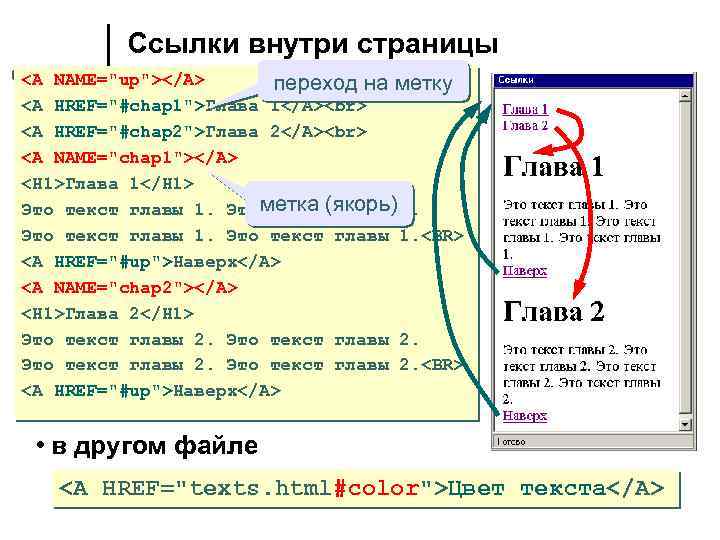 Ссылки внутри страницы <A NAME="up"></A> переход на метку <A HREF="#chap 1">Глава 1</A> <A HREF="#chap