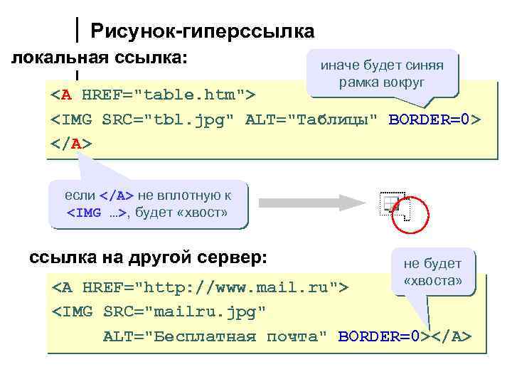 Рисунок-гиперссылка локальная ссылка: иначе будет синяя рамка вокруг <A HREF="table. htm"> <IMG SRC="tbl. jpg"