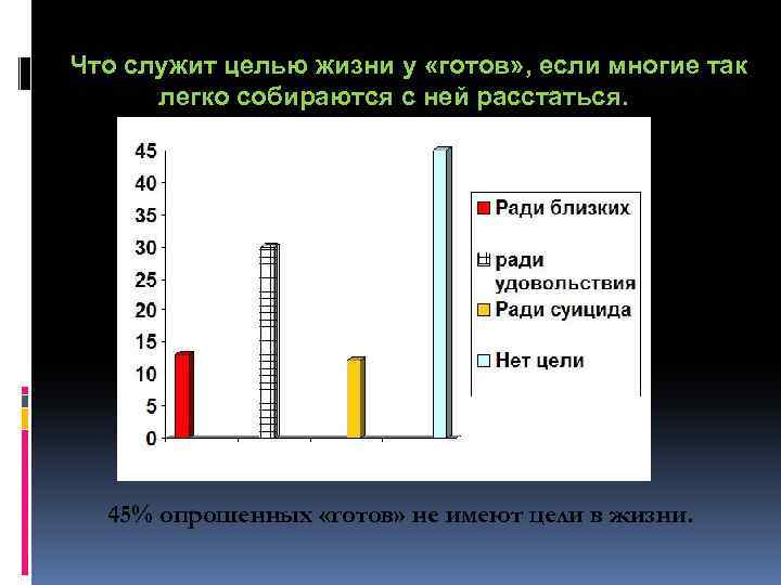 Что служит целью жизни у «готов» , если многие так легко собираются с ней