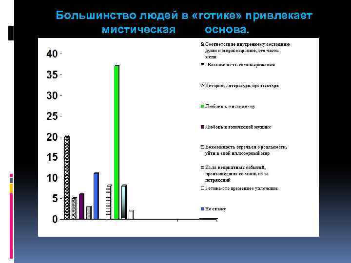 Большинство людей в «готике» привлекает мистическая основа. 