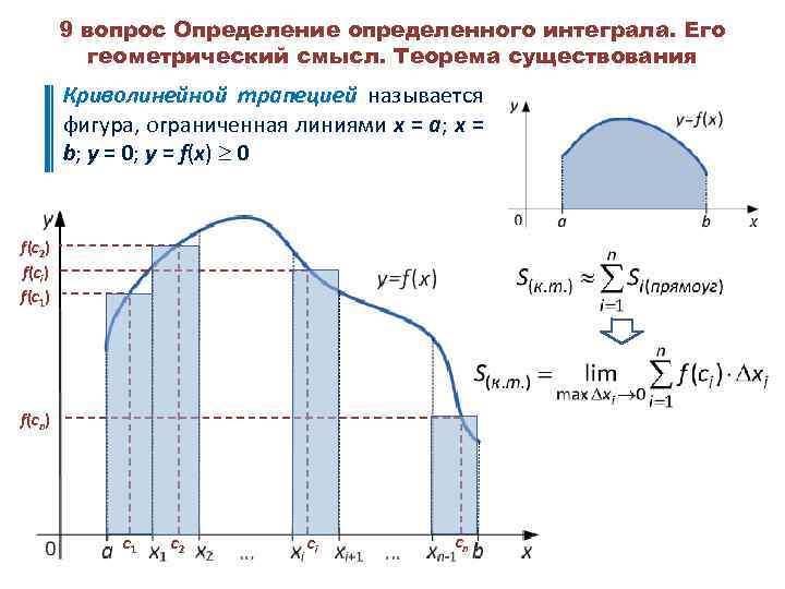 9 вопрос Определение определенного интеграла. Его геометрический смысл. Теорема существования Криволинейной трапецией называется фигура,