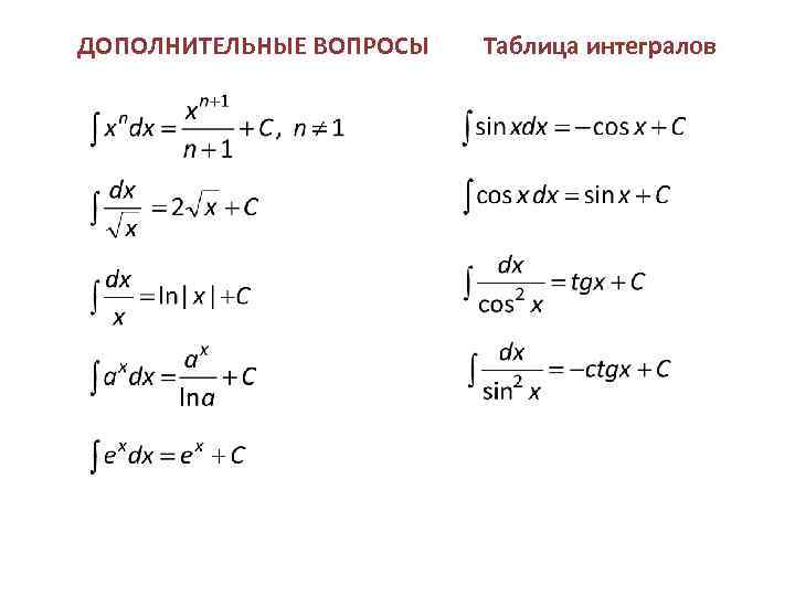 Сложное интегрирование. Первообразная сложной функции формула. Интеграл равен разности первообразных. Таблица первообразных 11 класс Алимов. Таблица неопределенных интегралов.