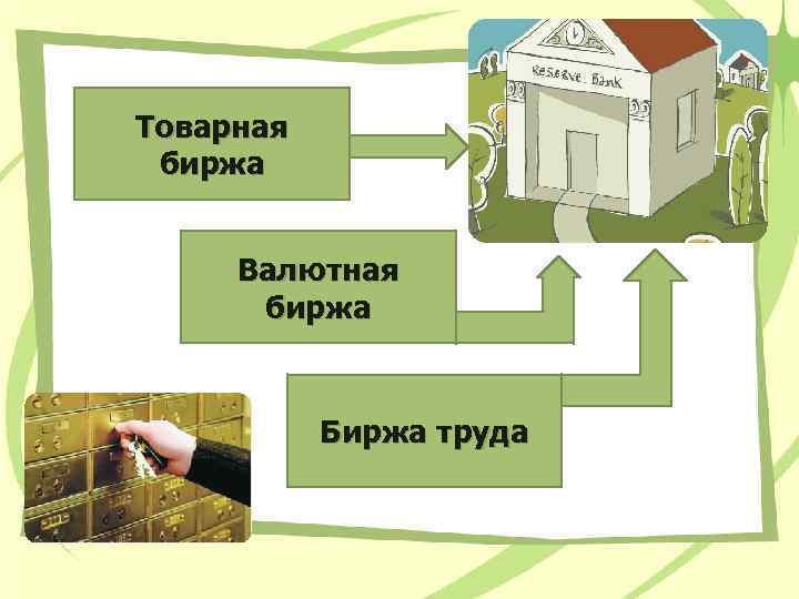 Товарная биржа Валютная биржа Биржа труда 