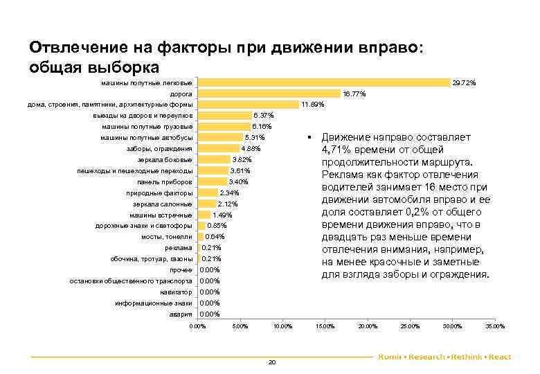 Отвлечение на факторы при движении вправо: общая выборка машины попутные легковые 29. 72% дорога