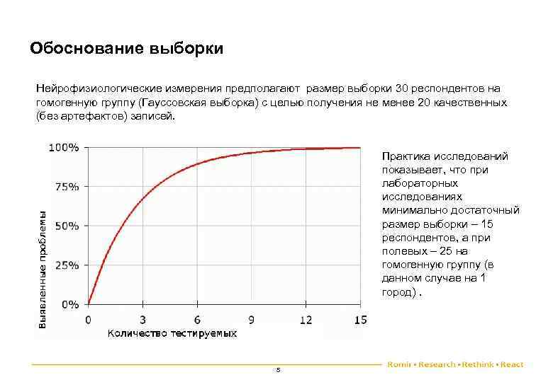 Обоснование выборки Нейрофизиологические измерения предполагают размер выборки 30 респондентов на гомогенную группу (Гаусcовская выборка)