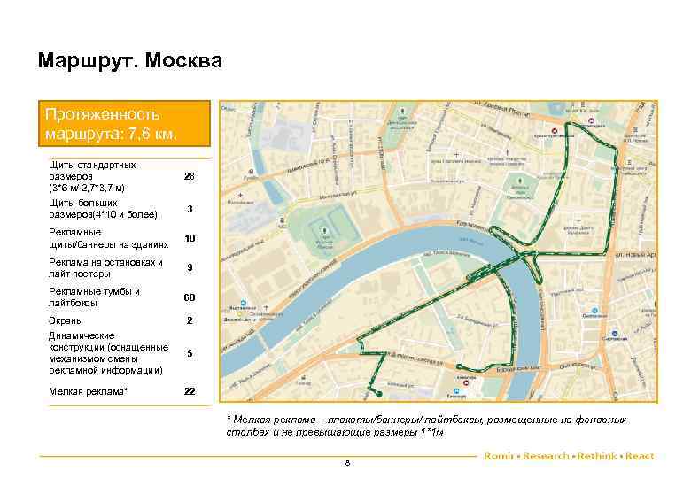 Маршрут. Москва Протяженность маршрута: 7, 6 км. Щиты стандартных размеров (3*6 м/ 2, 7*3,