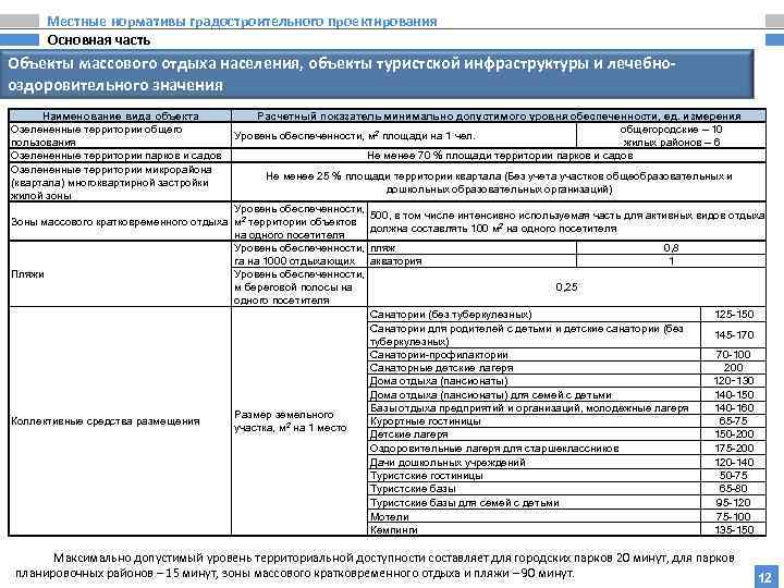 Местные нормативы градостроительного проектирования Основная часть Объекты массового отдыха населения, объекты туристской инфраструктуры и