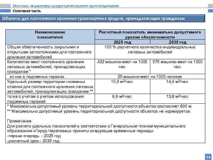 Местные нормативы градостроительного проектирования Основная часть Объекты для постоянного хранения транспортных средств, принадлежащих гражданам