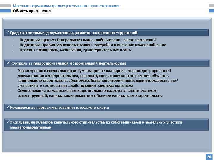 Проекты повторного применения правила использования