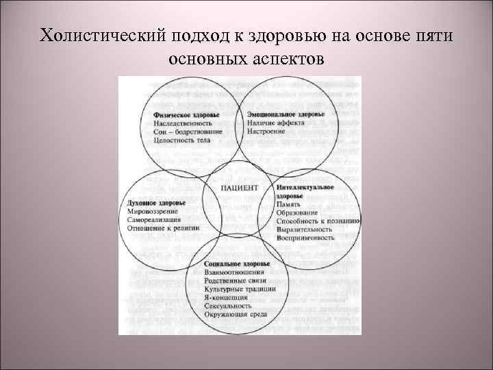 Целостный подход. Холистический подход к здоровью. Холистический подход в медицине. Холистический подход к здоровью на основе. Холистическая модель здоровья.