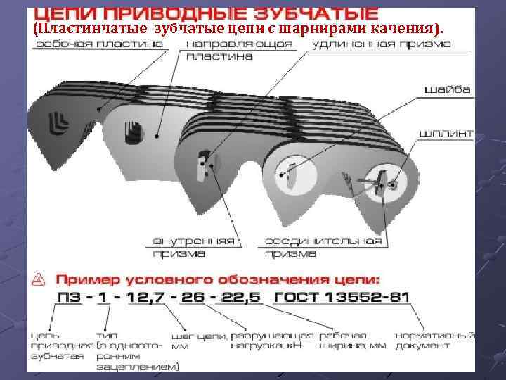 (Пластинчатые зубчатые цепи с шарнирами качения). 76 