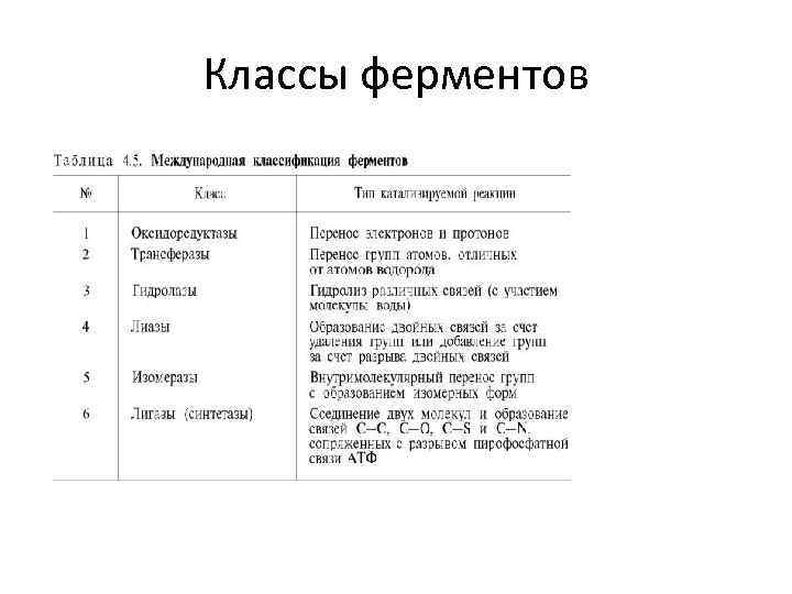 Классы ферментов 