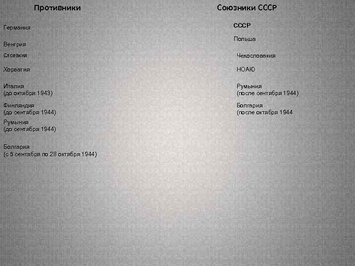 Противники Германия Венгрия Союзники СССР Польша Словакия Чехословакия Хорватия НОАЮ Италия (до октября 1943)