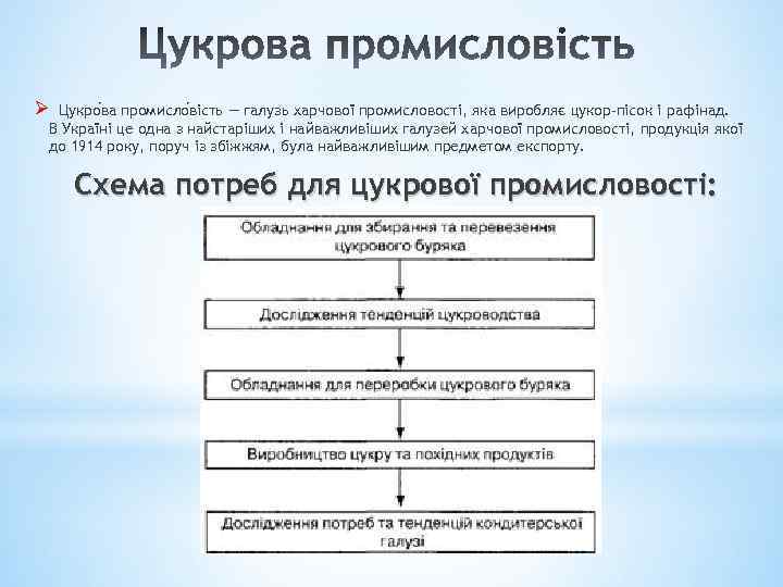 Ø Цукро ва промисло вість — галузь харчової промисловості, яка виробляє цукор-пісок і рафінад.