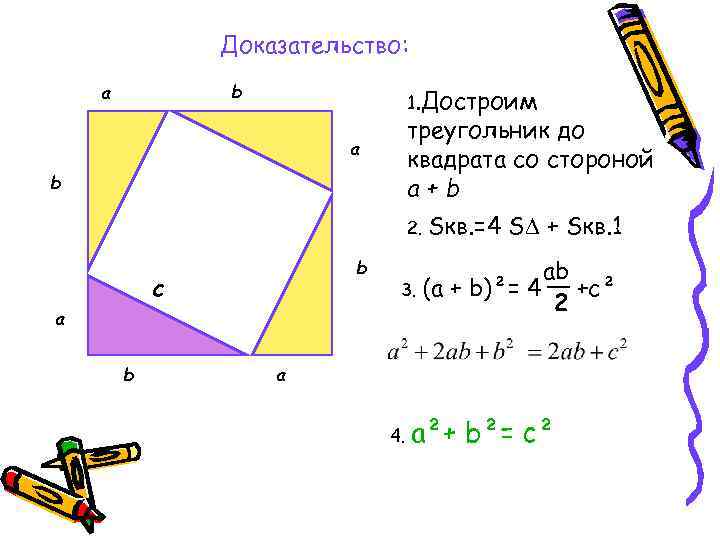 Доказательство: b a 1. Достроим a b треугольник до квадрата со стороной a+b 2.