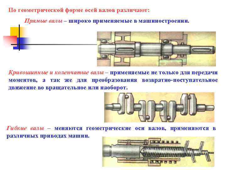 По геометрической форме осей валов различают: Прямые валы – широко применяемые в машиностроении. Кривошипные