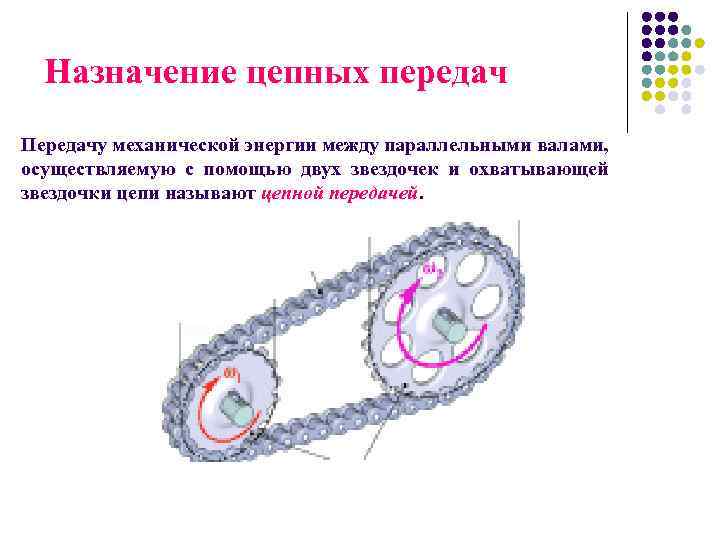 Назначение цепных передач Передачу механической энергии между параллельными валами, осуществляемую с помощью двух звездочек