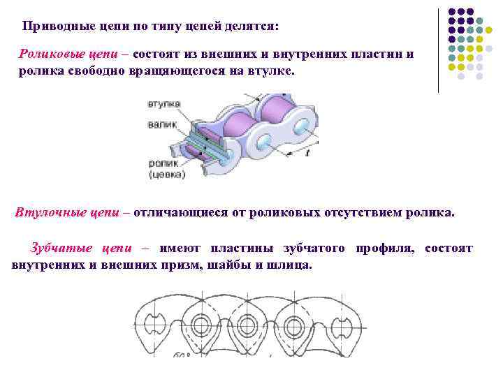 Из чего состоит цепь