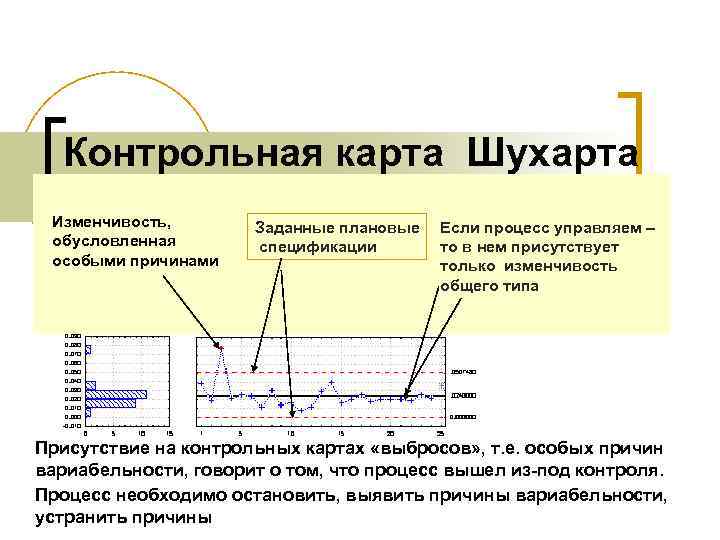 Что такое контрольная карта шухарта