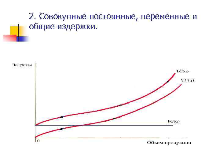 2. Совокупные постоянные, переменные и общие издержки. 