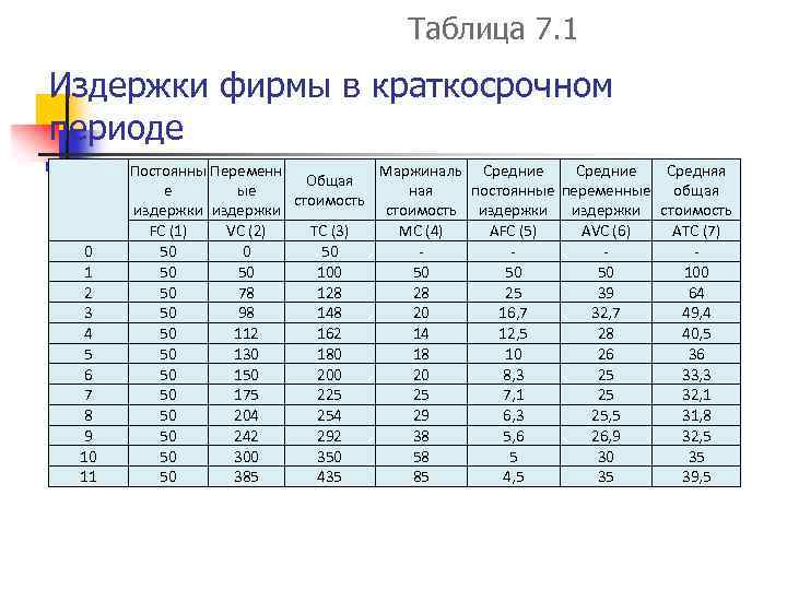 Приведенных в таблице 1 4