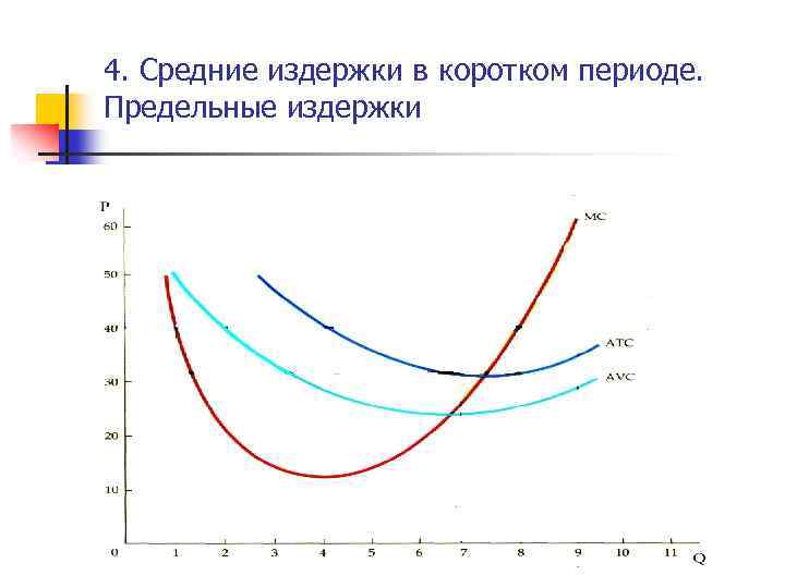 Кратчайший период. Метод предельных издержек плюсы и минусы.