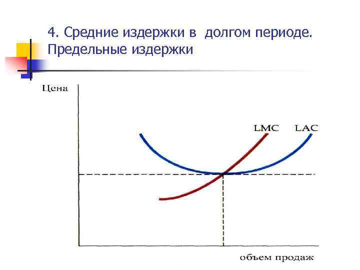 4. Средние издержки в долгом периоде. Предельные издержки 