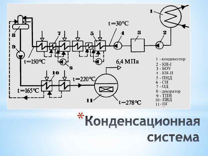 Курсовая работа: Планово-предупредительная система технического обслуживания