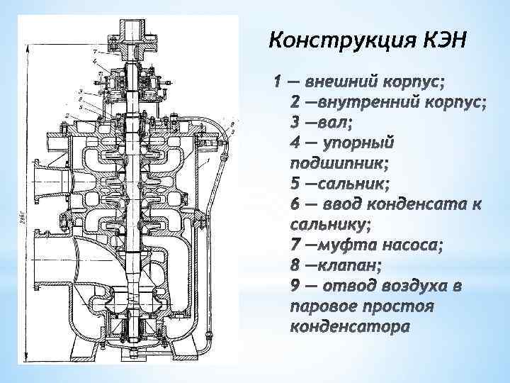 Конструкция КЭН 