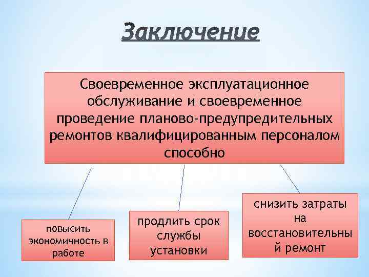 Своевременное эксплуатационное обслуживание и своевременное проведение планово-предупредительных ремонтов квалифицированным персоналом способно повысить экономичность в