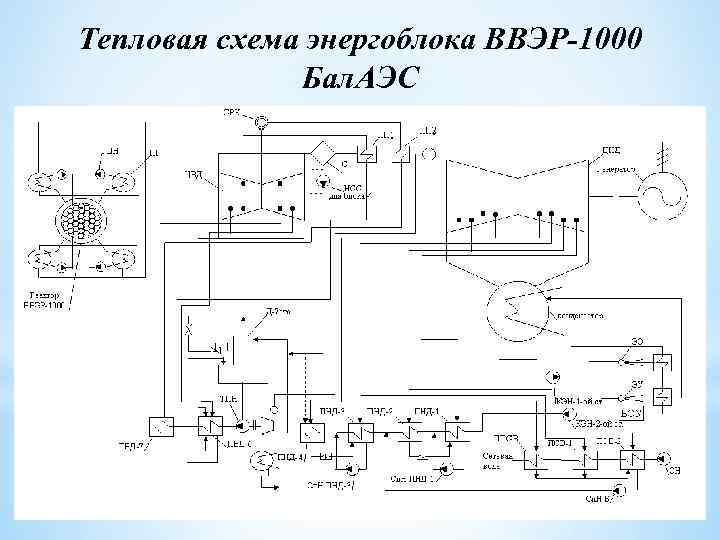 Развернутая тепловая схема к 800