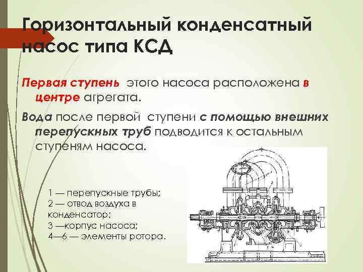Горизонтальный конденсатный насос типа КСД Первая ступень этого насоса расположена в центре агрегата. Вода