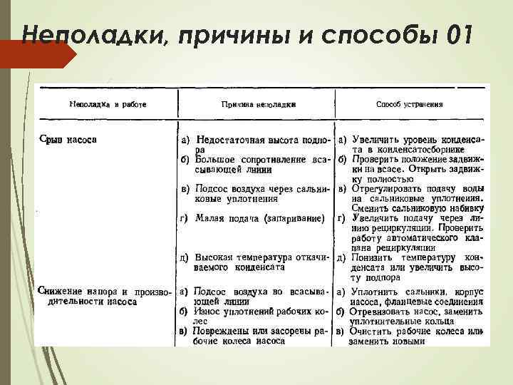 Неполадки, причины и способы 01 