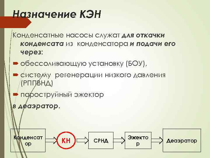 Назначение КЭН Конденсатные насосы служат для откачки конденсата из конденсатора и подачи его через: