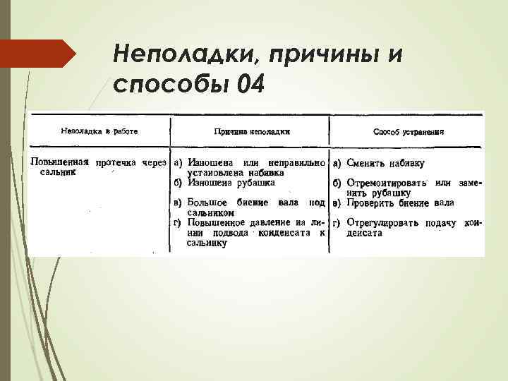 Неполадки, причины и способы 04 