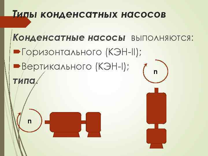 Типы конденсатных насосов Конденсатные насосы выполняются: Горизонтального (КЭН-II); Вертикального (КЭН-I); типа. n n 