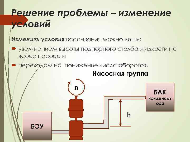 Решение проблемы – изменение условий Изменить условия всасывания можно лишь: увеличением высоты подпорного столба