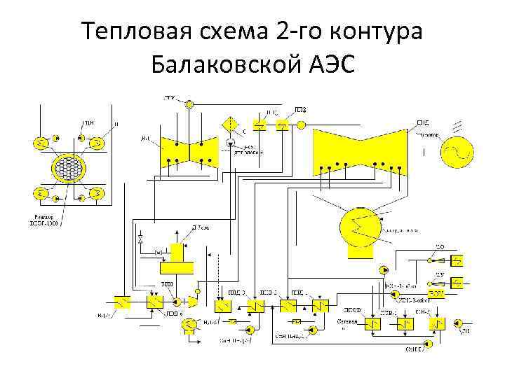 Принципиальная тепловая схема аэс