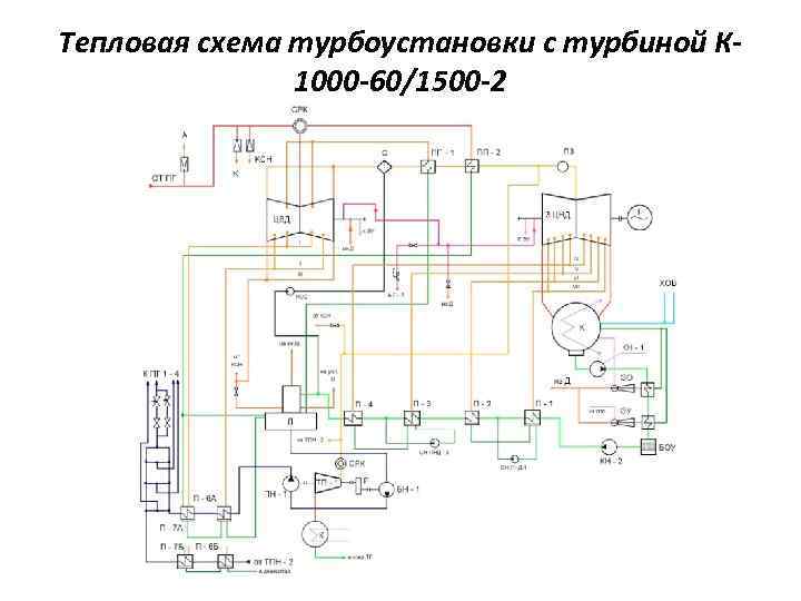 Принципиальная тепловая схема к 800 240